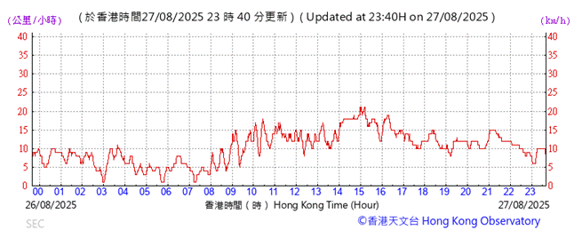A graph showing the time of a stock market
AI-generated content may be incorrect.